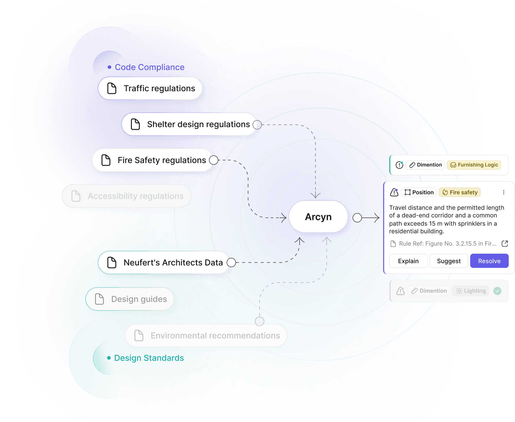 How Arcyn works